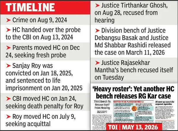 New HC bench to hear RG Kar rape-murder case