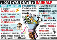 CM&rsquo;s depts get over 10,600cr as Assembly approves budget