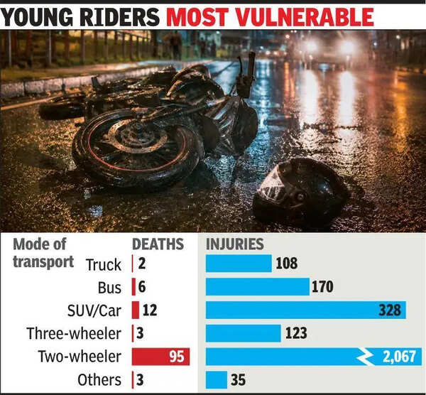 Two-wheelers emerge as deadliest vehicles on city roads
