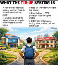 Plight of 9 Gurgaon students shows how illegal school tie-ups play with kids&rsquo; futures