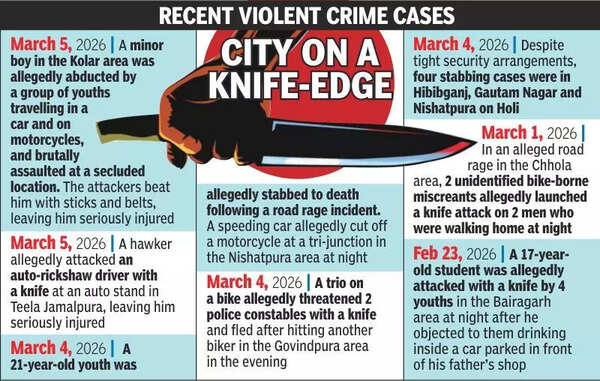 Rise in knife attacks: Police jab in dark, file FIRs under strict sections