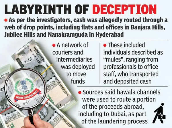 AP liquor scam: I-T probes ‘tax evasion’