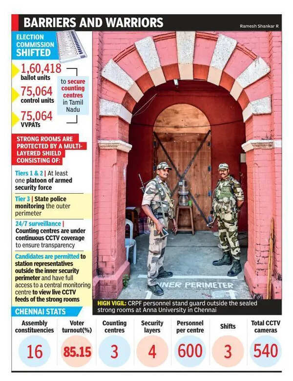 MCC eased, security tightened across strong rooms as TN awaits May 4 verdict