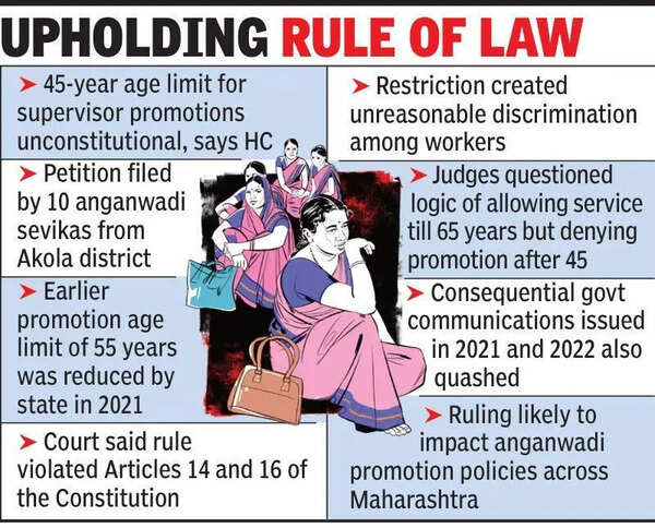 HC Strikes Down 45 Yrs Age Bar For Anganwadi Supervisor Promotions In Maha