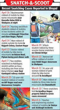 Bhopal&rsquo;s mobile-grab spiral rattles high-security zones