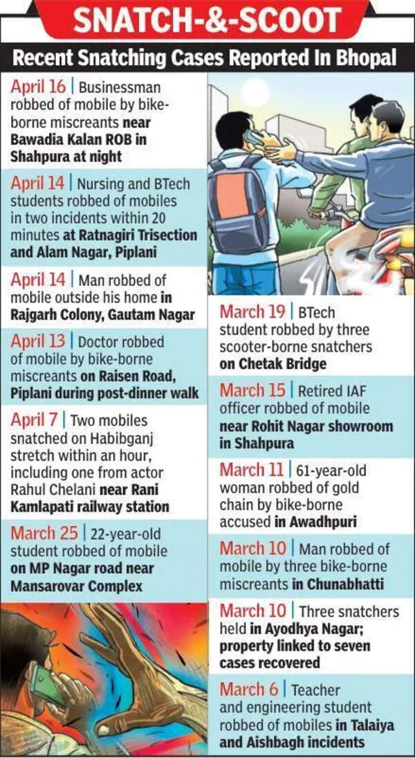 Bhopal’s mobile-grab spiral rattles high-security zones