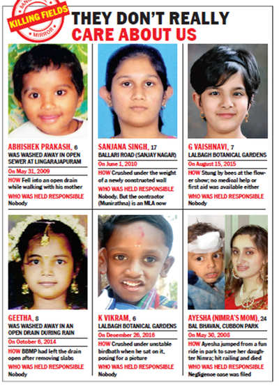 Kids in Bengaluru at risk in most harmless pursuits