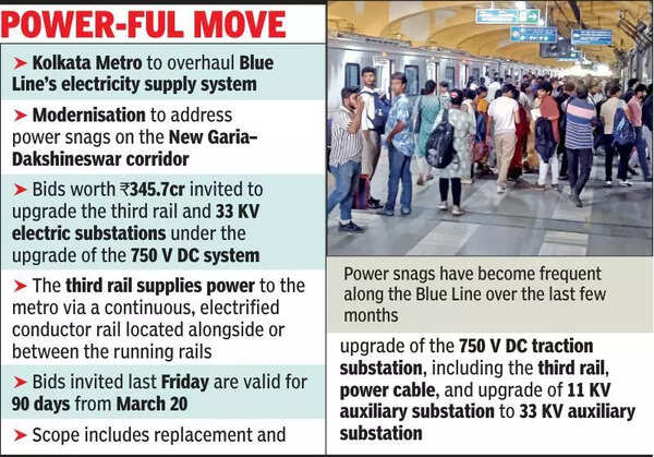 Metro upgrade to solve N-S third rail problem