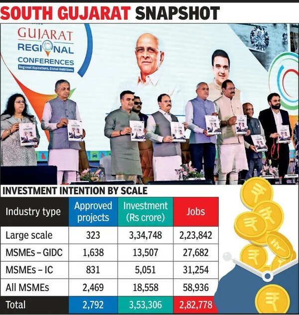 South Gujarat VGRC draws 3.55L crore in investment intent