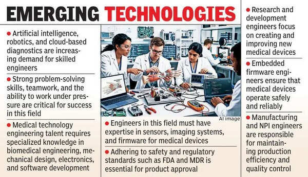 Engineering talent finds new avenue in medtech sector in Vizag
