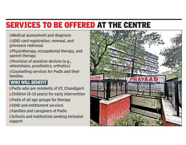 Chd to get its first district disability rehabilitation hub