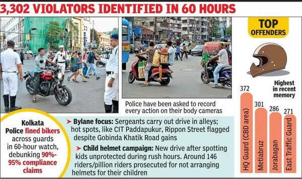 Cops go after helmetless bikers in ‘problem’ areas
