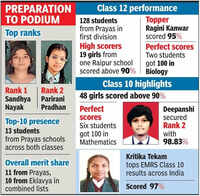 State-run tribal schools shine in CGBSE results, dominate merit lists