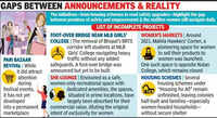 From employment to road safety, city&rsquo;s pending projects fail women on ground