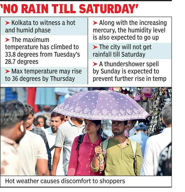 After rain relief, Met predicts hot and humid spell in city