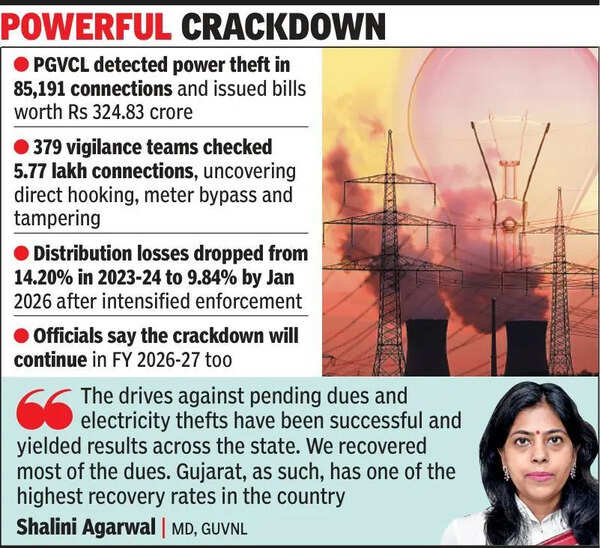 Power discoms’ charged-up drives bring crores in dues