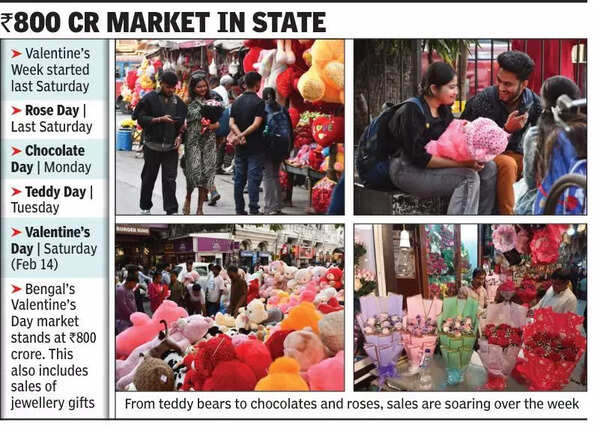 Roses, chocolates, teddies: Commerce weds love ahead of Valentine’s Day