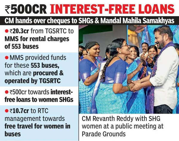 Revanth announces biz boost for SHGs across T