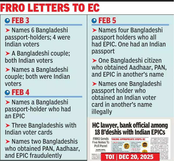 22 more names of Bangla passport-holders on rolls