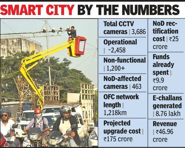 Smart City 2.0 In Limbo After SPV Scrap