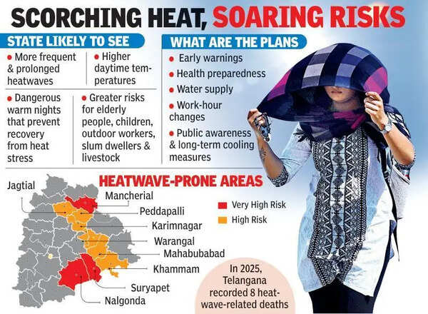 Telangana prepares for heatwave while cities suffer