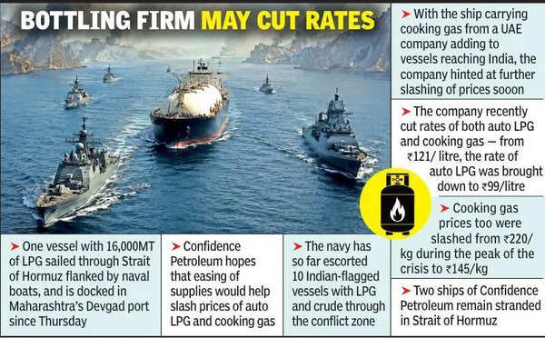 Ship with 16,000MT LPG cuts through Hormuz to reach Maha port