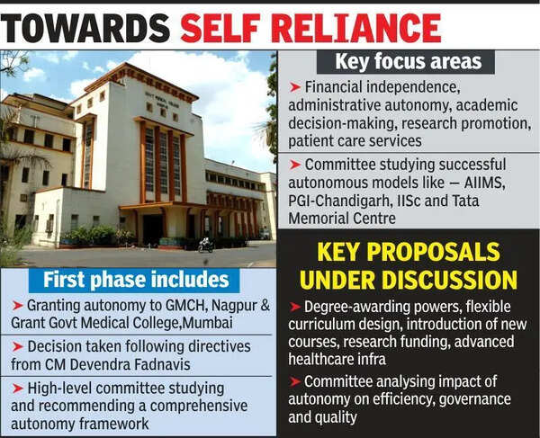 Autonomy For GMCH? Panel Eyes AIIMS Model For Reforms
