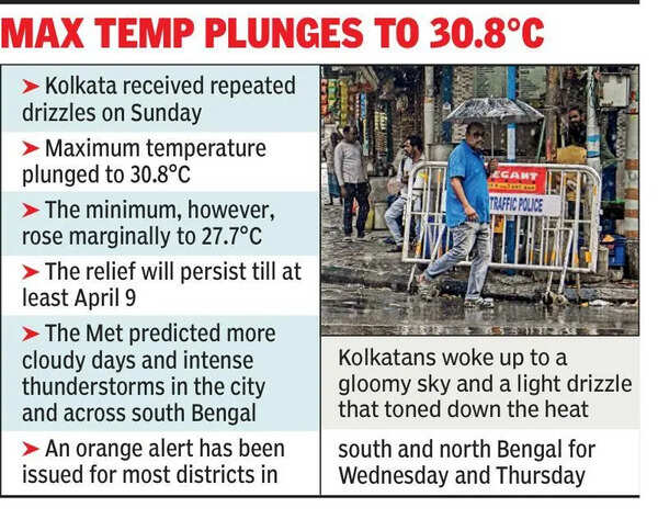 Light drizzle brings relief, Met office spies more rain
