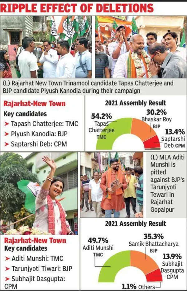 Parties try to bridge SIR gap in Boom Town New Town