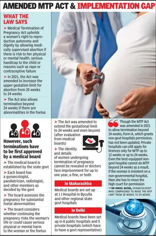 Thane couple’s MTP struggle at 31 weeks highlights procedural hurdles
