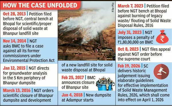 How Adampur fires sparked waste mngmt push in India
