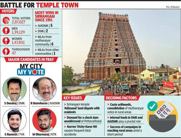 Srirangam knot: DMK gets caste right, AIADMK banks on experience