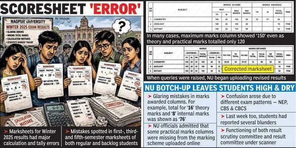 New ‘Addition’ To Mistakes In NU Report Card