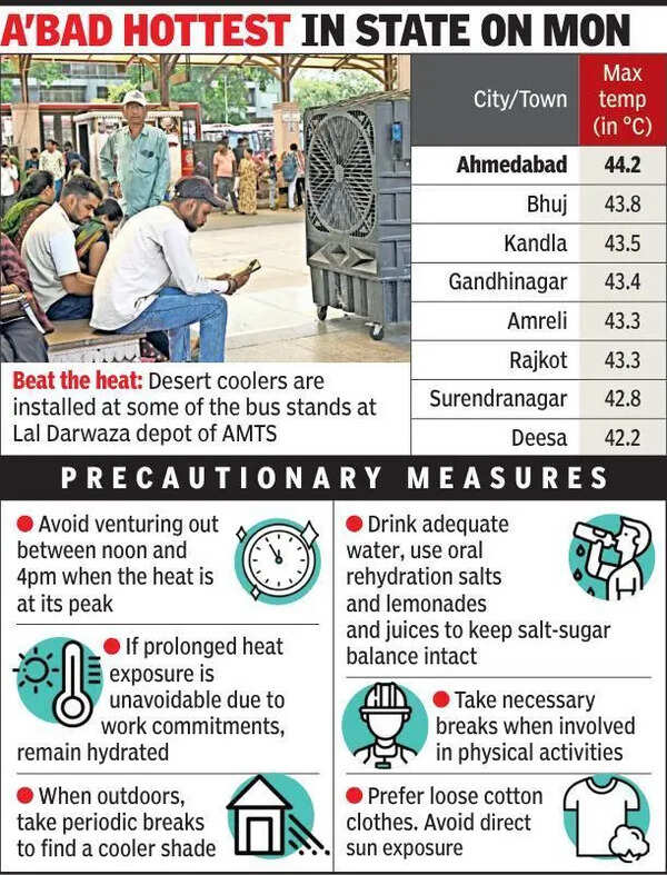 Heat stages fiery sequel in Ahmedabad with 44.2°C