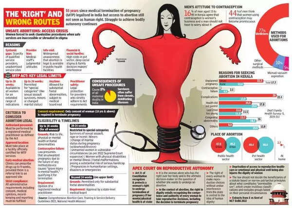 Abortion is Anathema to Doctors
