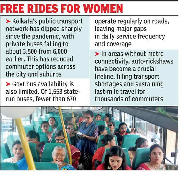 Female commuters happy, user group wants more buses