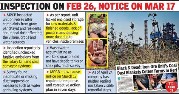 Polluting Neri Iron Ore Unit Ignores MPCB Notice Slapped A Month Ago