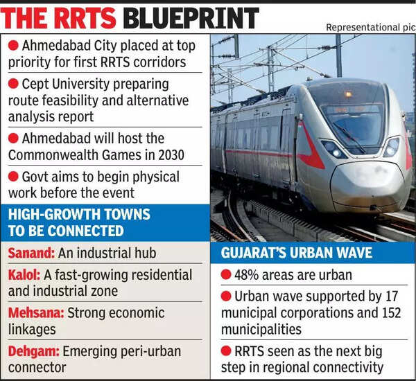 RRTS on track: Ahmedabad set for high-speed links to satellite towns