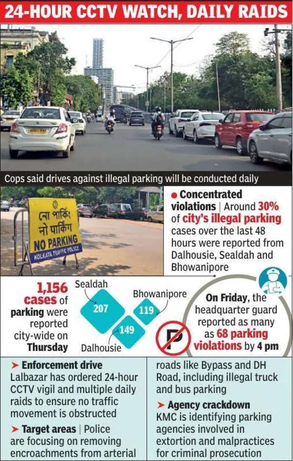 Sdah, CBD, Bhowanipore lead parking violations