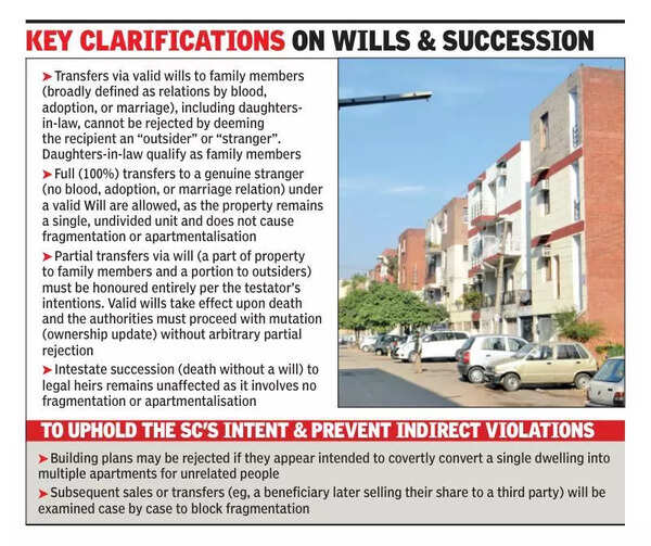 Property transfers through wills under SC restrictions, clarifies UT