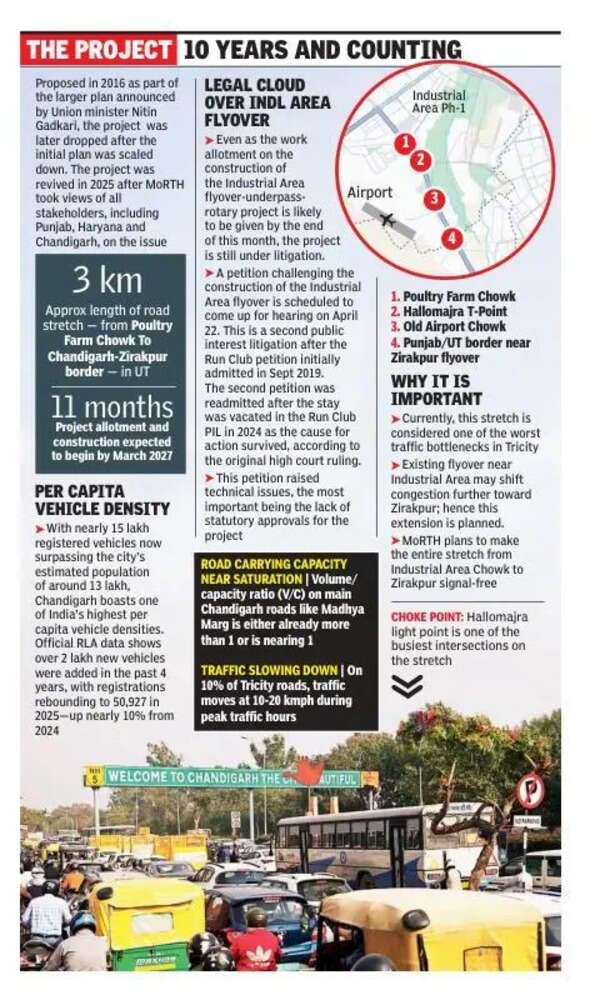 Poultry Farm chowk–Zirakpur elevated road construction to begin this financial year
