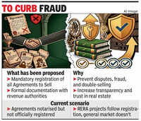 Haryana to mandate regn of property sale agreement
