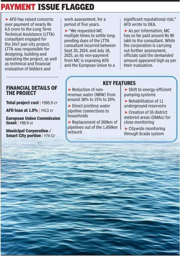 AFD moves to cancel 24x7 water project