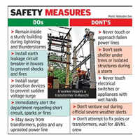 Thunderstorm, lightning strikes damage power infra in Ranchi