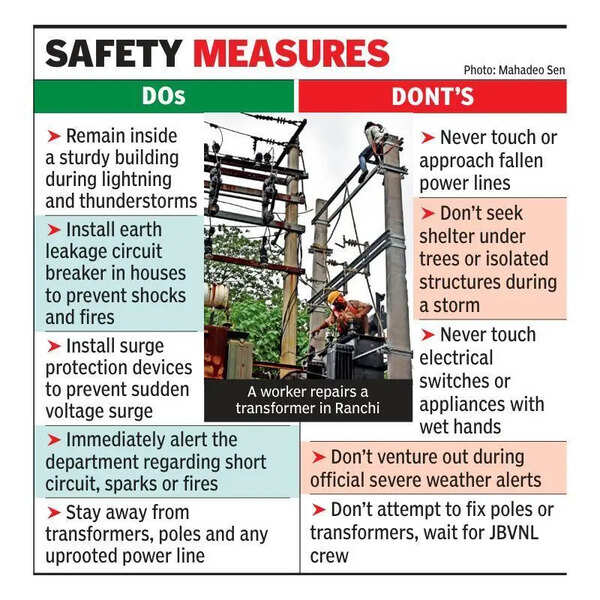 Thunderstorm, lightning strikes damage power infra in Ranchi