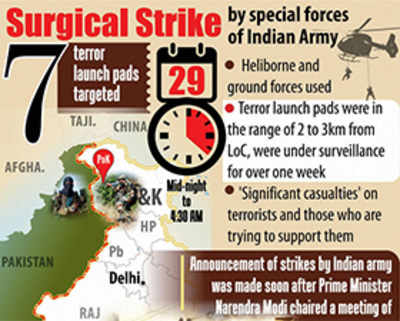 LoC strike: What we know, what we don’t
