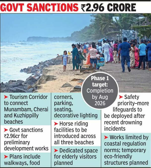 Vypeen coastline to get tourism corridor boost