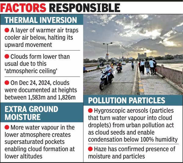 Why are clouds over A’bad defying gravity and science post-monsoon?