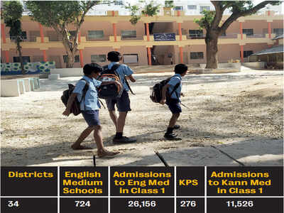 Kumaranna’s English school plan a big hit