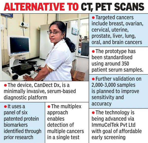 Vizag professor develops low-cost portable early cancer detection device